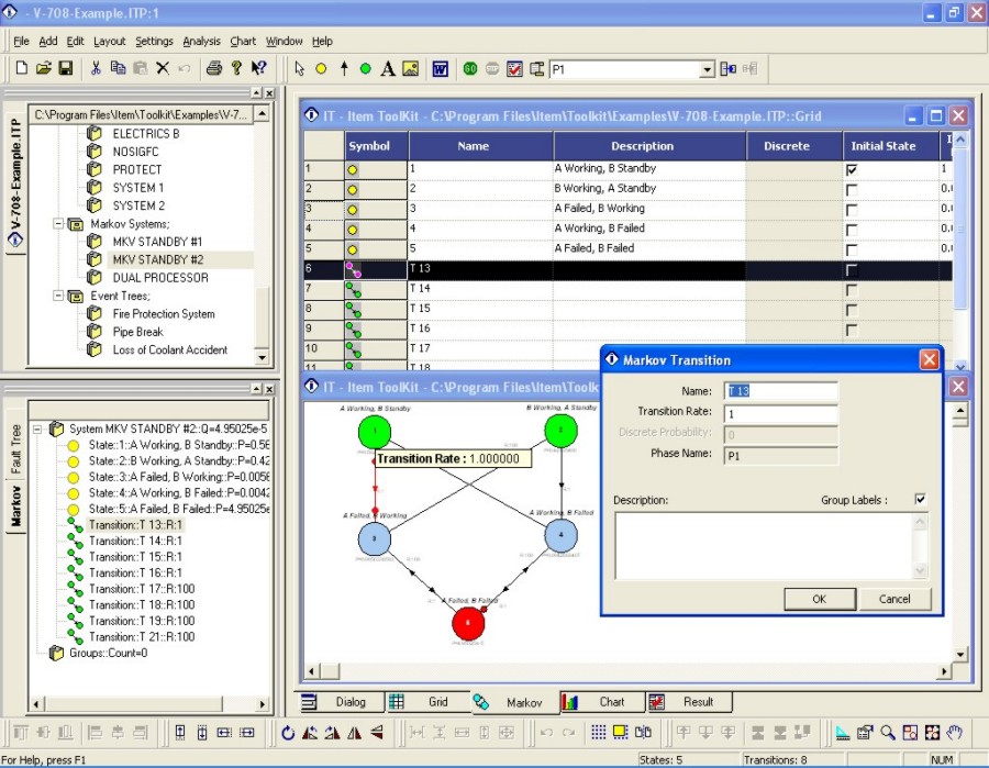 ITEM ToolKit Software Screenshot - Markov Analysis Module