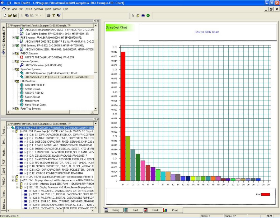 ITEM ToolKit Software Screenshot - SpareCost Graph