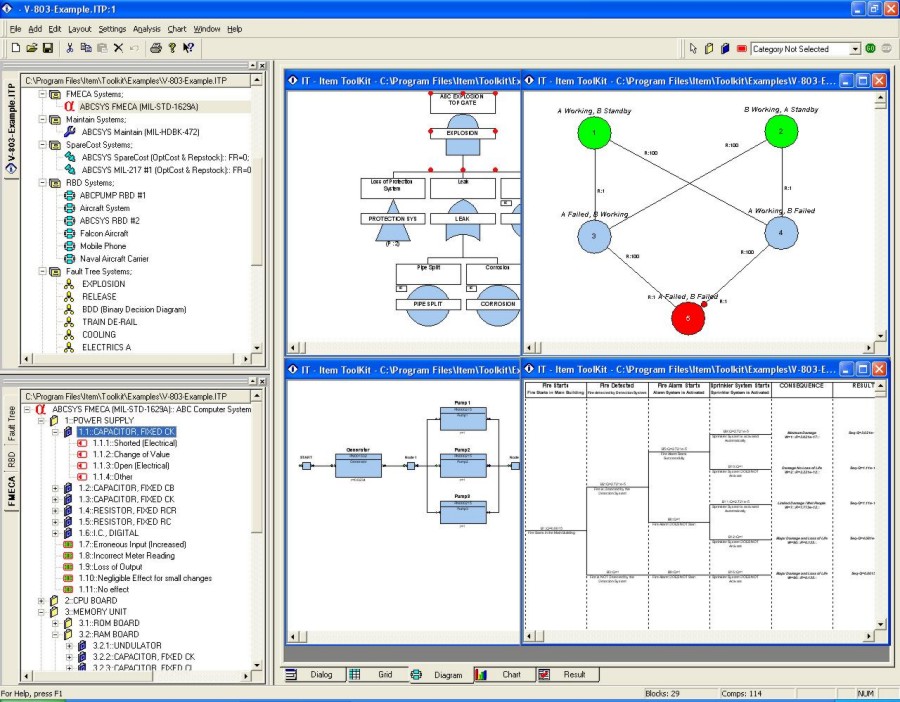 ITEM ToolKit Software Screenshot - Diagram Windows